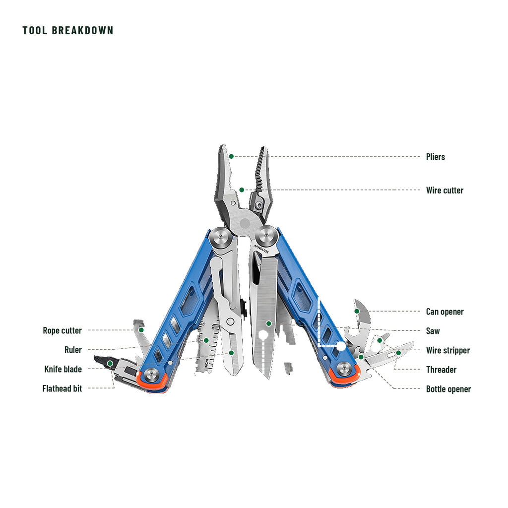 A labeled tool breakdown diagram of a multi-tool pliers on a white background, showing the main pliers and several extended tools with callout lines and text labels such as pliers, wire cutter, saw, threader, bottle opener, rope cutter, ruler, knife blade, and flathead bit.