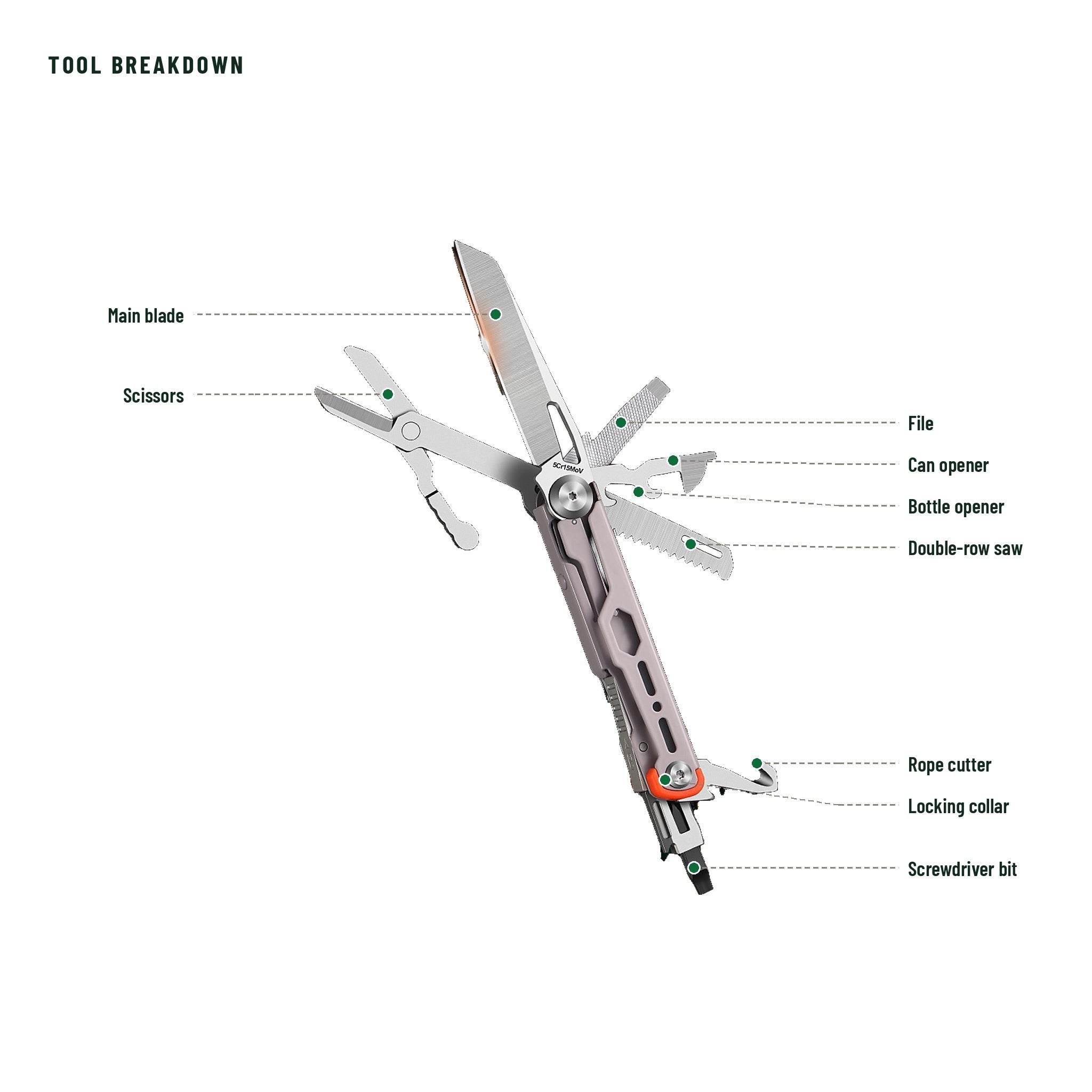 A multi-tool shown on a white background with labeled callouts identifying its tools, including main blade, scissors, file, can opener, bottle opener, double-row saw, rope cutter, locking collar, and screwdriver bit.